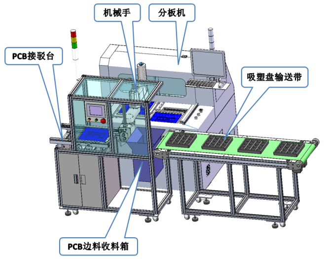 視覺(jué)分板機(jī)拆分圖
